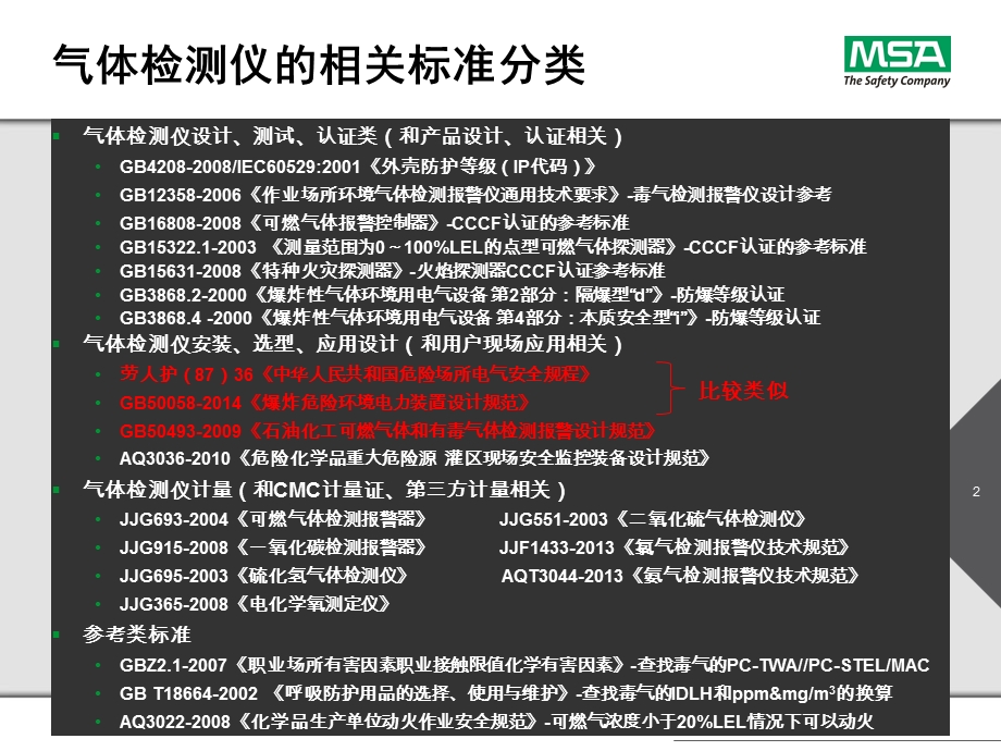 气体检测仪相关国家标准.ppt_第2页