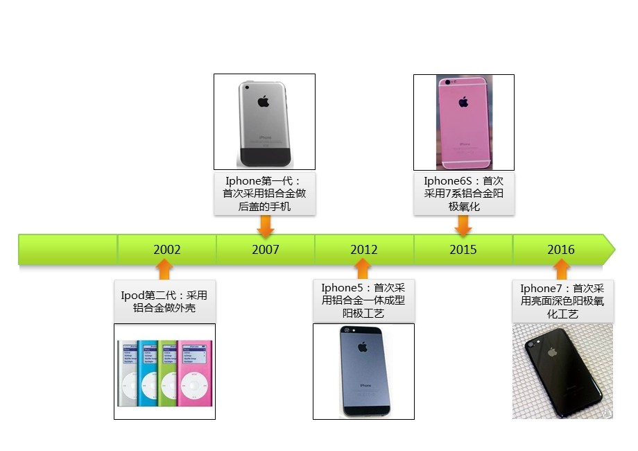 铝合金手机外壳加工工艺.ppt_第3页