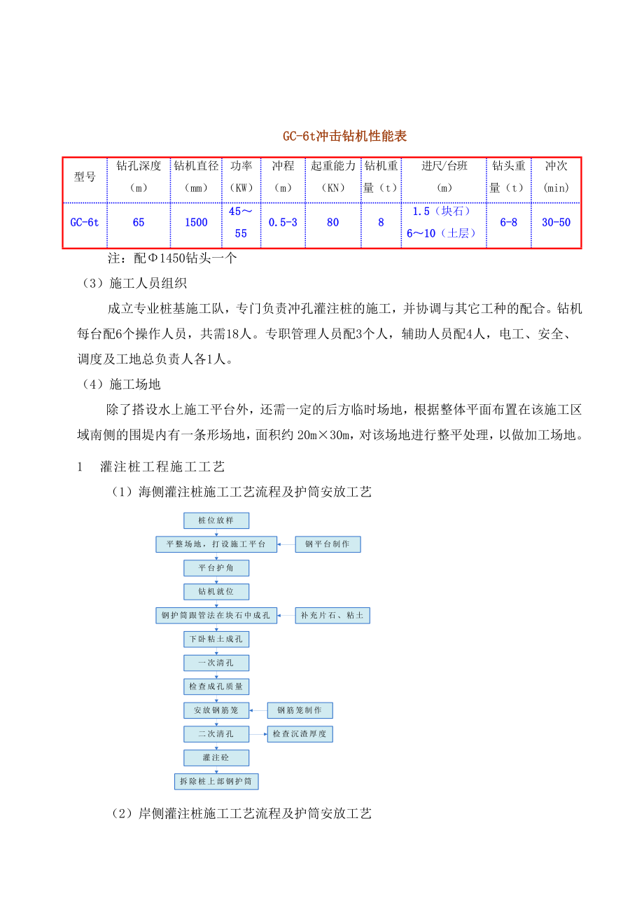 冲孔灌注桩施工方案(完整版).doc_第2页