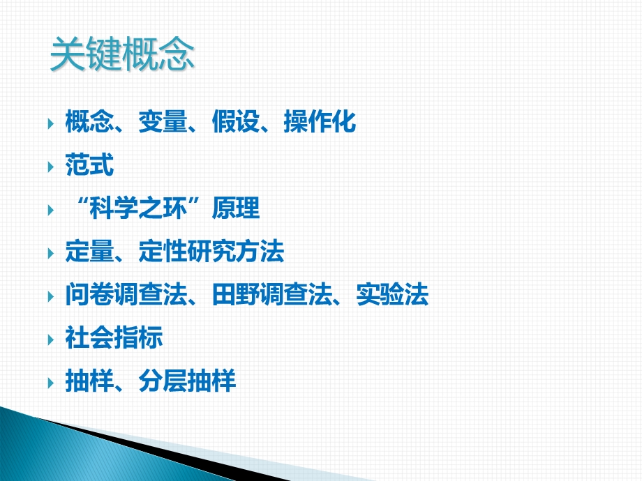 社会学的研究方法.ppt_第2页