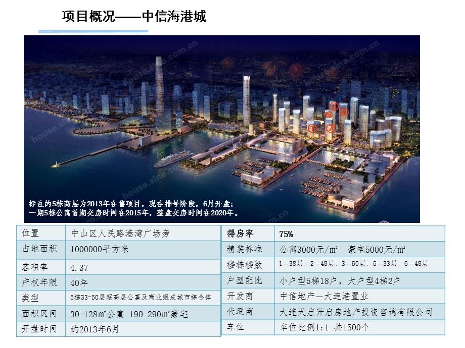 2013中信海港城项目个案分析报告31p.ppt_第3页