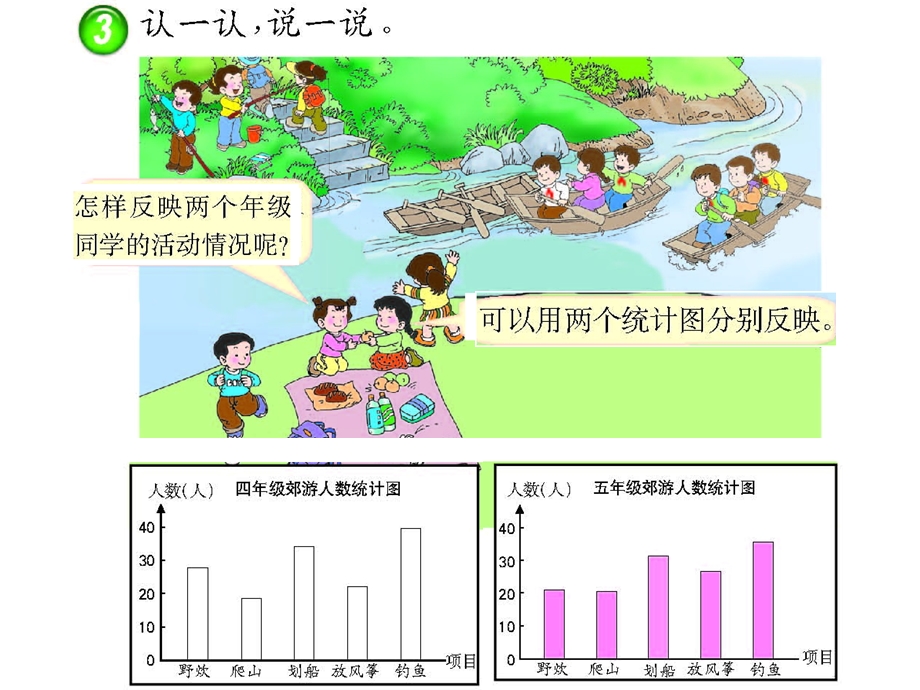 8.2条形统计图2(复式).ppt_第2页