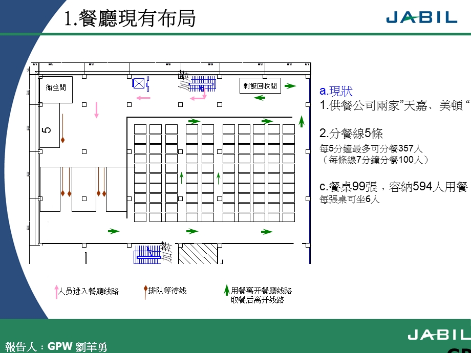 绿点科技衣食住行报告GPW.ppt_第2页