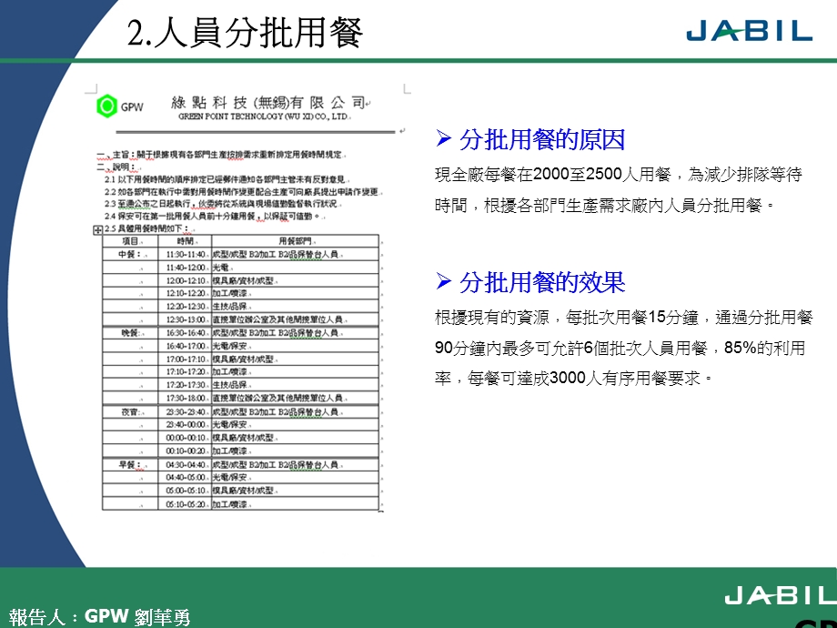 绿点科技衣食住行报告GPW.ppt_第3页