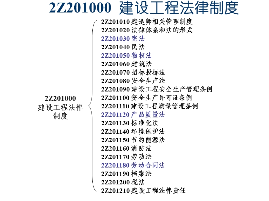 2013二级建造师-建筑工程法律,法规.ppt_第3页