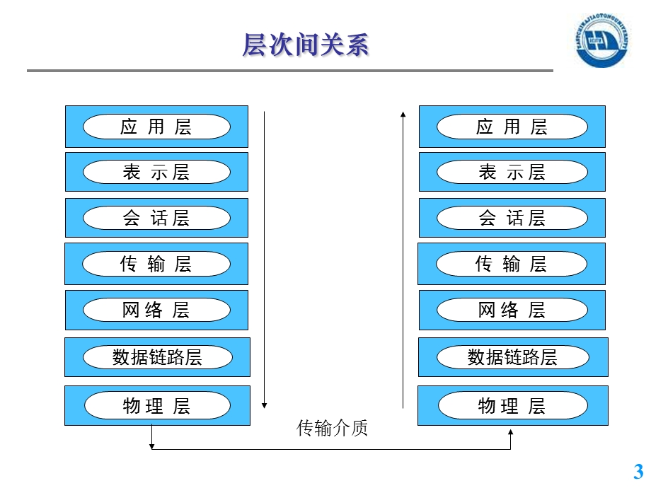 网络安全协议基础.ppt_第3页