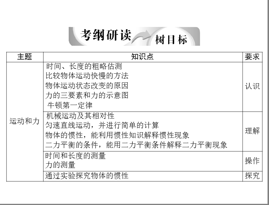 2013中考物理12运动和力.ppt_第2页