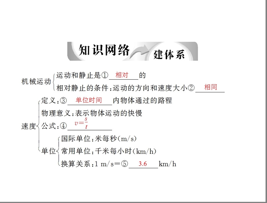 2013中考物理12运动和力.ppt_第3页