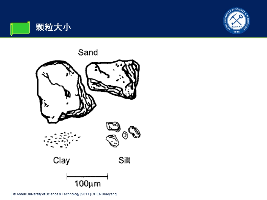 土壤基质与质地.ppt_第3页