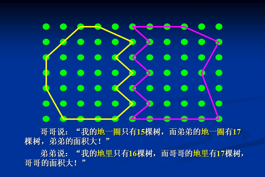 数格点算面积.ppt_第2页