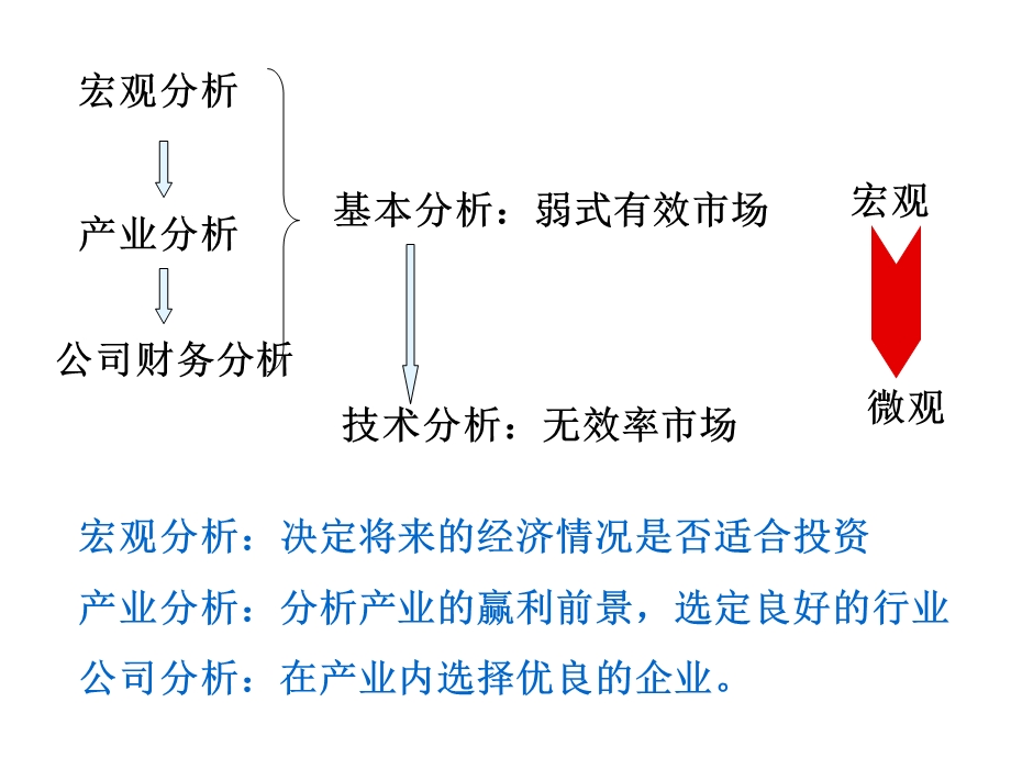 投资学第14章.ppt_第3页