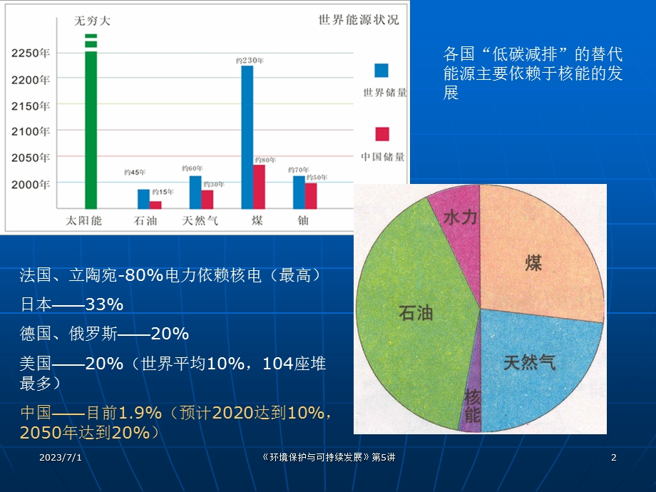 5核能Vs可持续发展能源.ppt_第2页