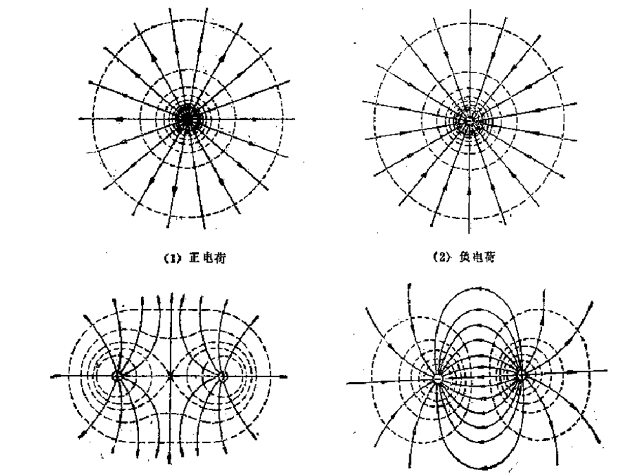 静电场电力线B.ppt_第2页