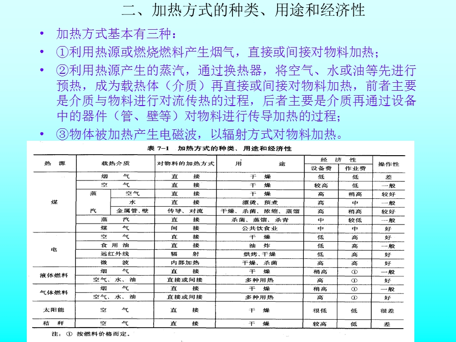 七章换热设备.ppt_第2页