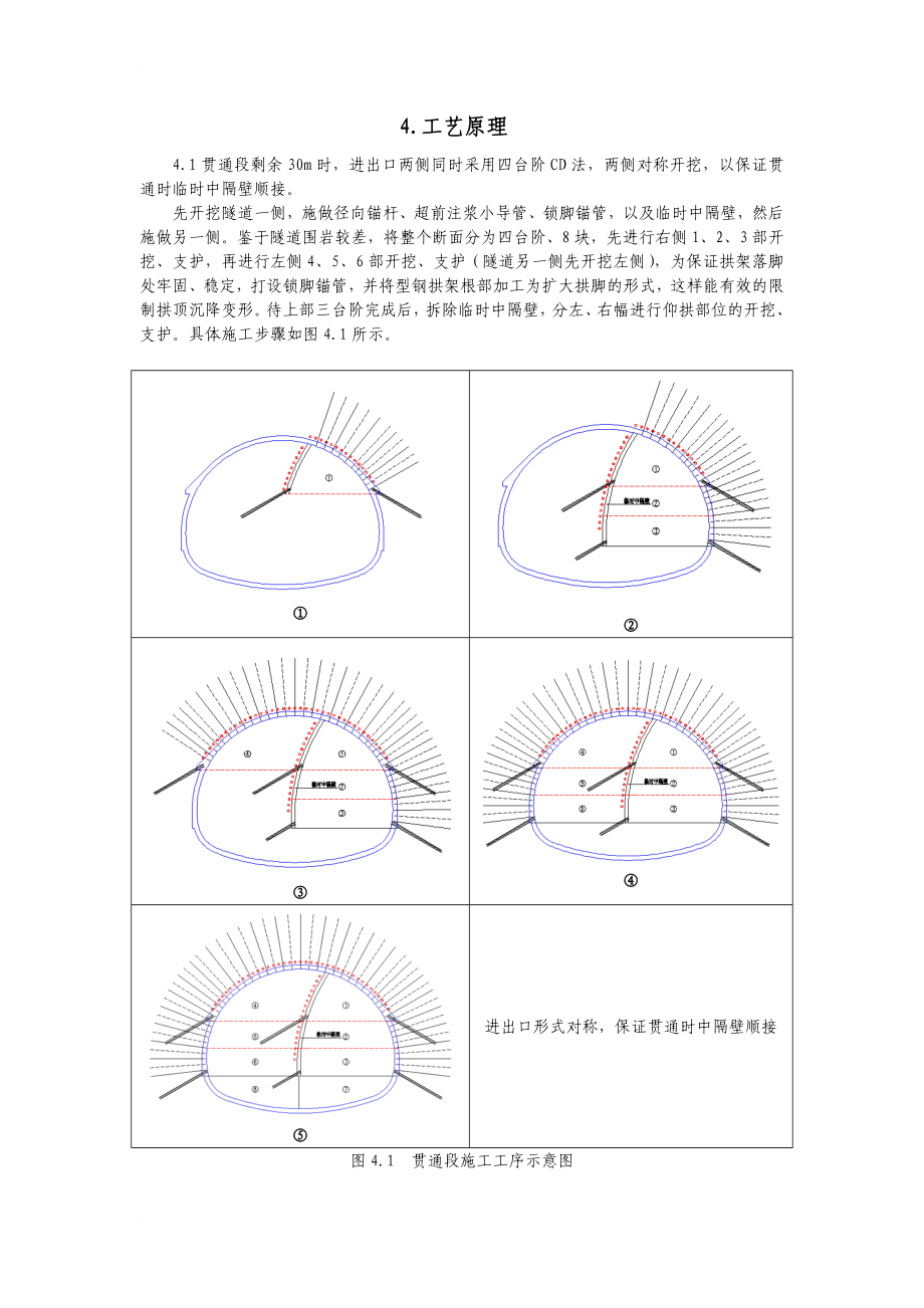 r软弱岩层小净距公路隧道说法贯通施工方法.doc_第2页