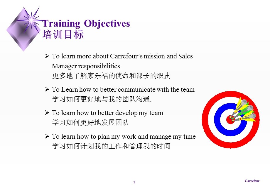 家乐福课长培训ppt课件.ppt_第2页