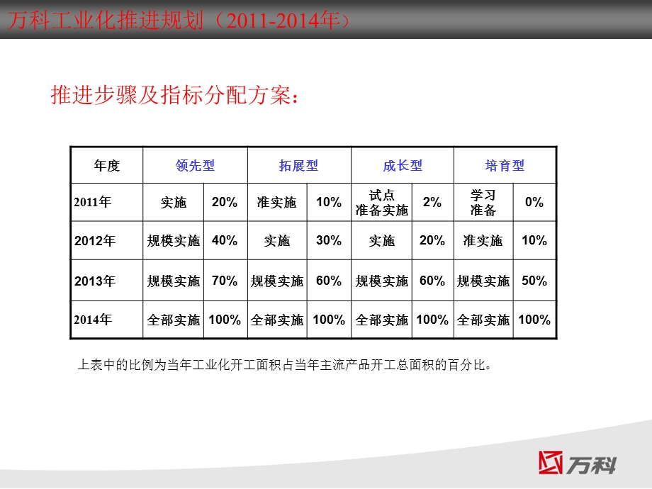 万科北京区域工厂化户型68P.ppt_第3页