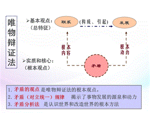 9.1矛盾是事物发展的源泉和动力课件.ppt