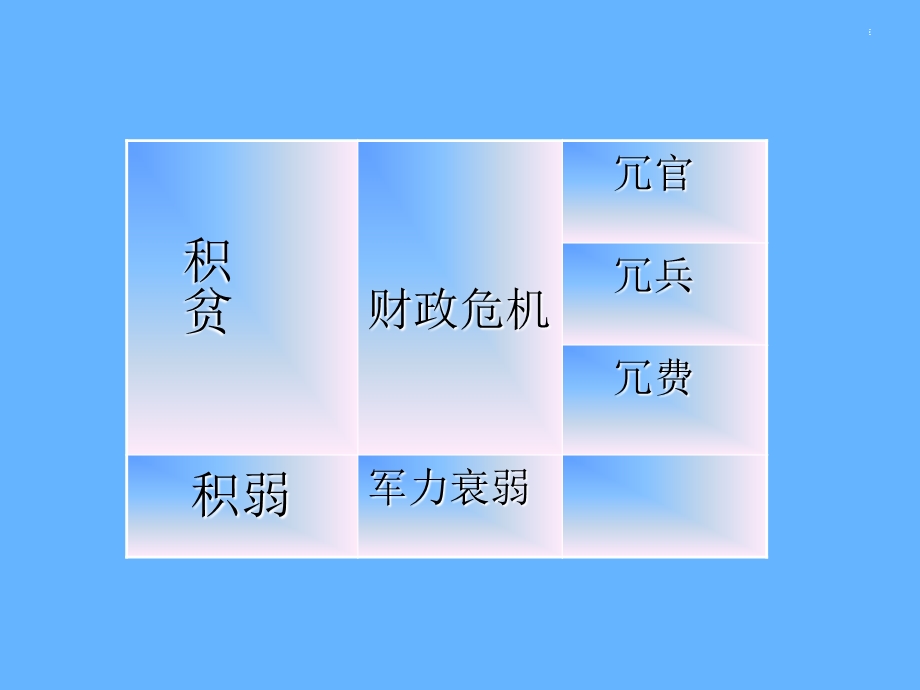 四章节北宋中期以后政局变迁.ppt_第3页