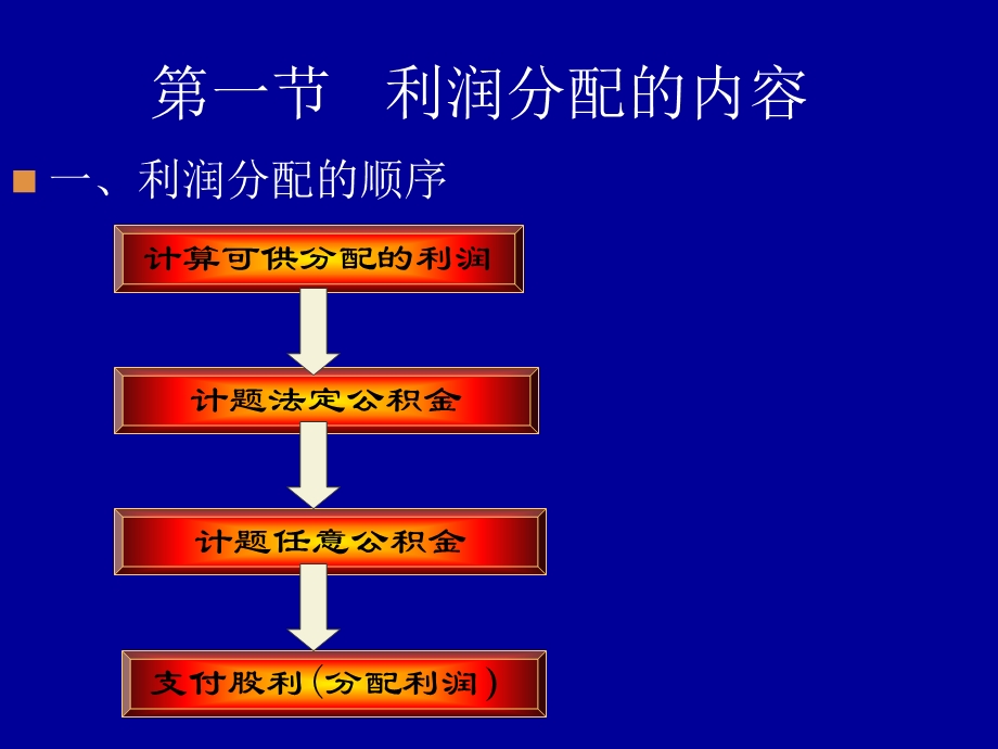 利润分配的内容股利支付的程序和方式股利分配政策的内部.ppt_第2页