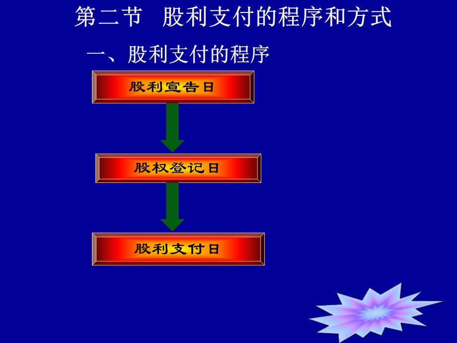 利润分配的内容股利支付的程序和方式股利分配政策的内部.ppt_第3页