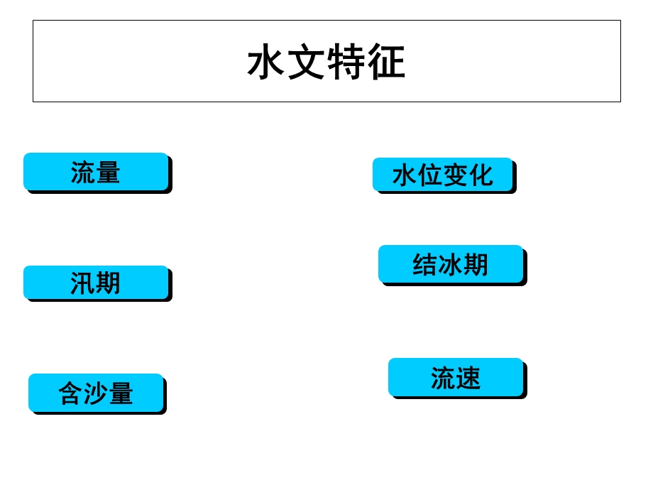 水文特征与水系特征.ppt_第2页