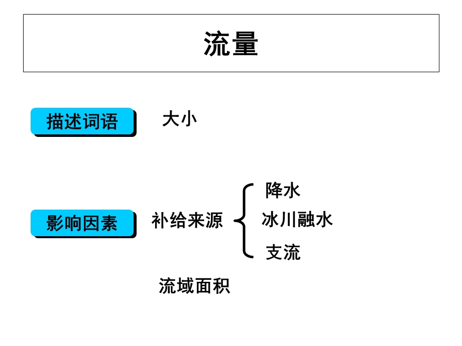 水文特征与水系特征.ppt_第3页