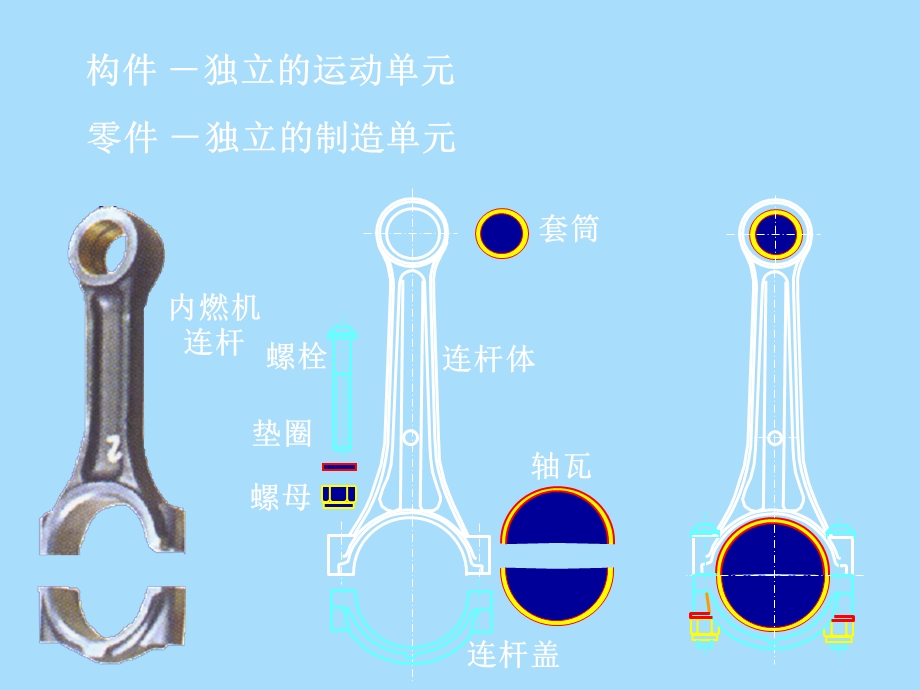 平面机构的自由度计算.ppt_第3页