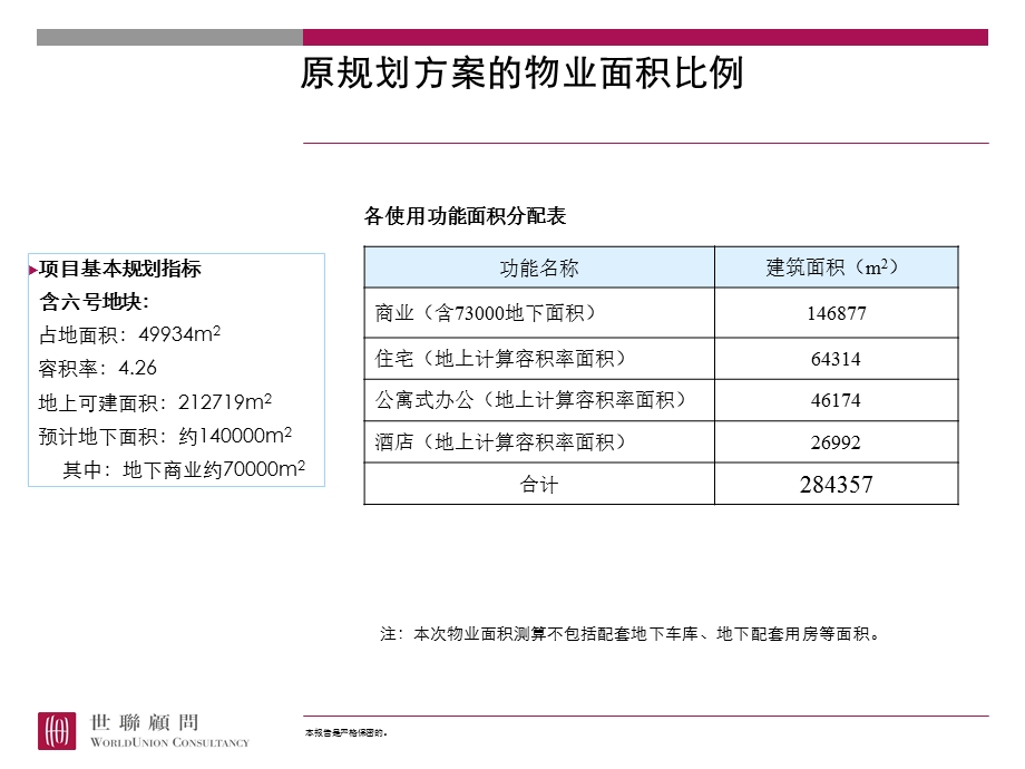 世联培训如何作经济测算.ppt_第2页