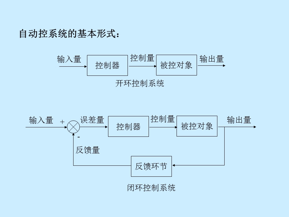 DCDC电源电路经验.ppt_第3页