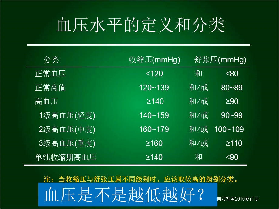 心血管系统常见病的药物治疗(指南版本).ppt_第2页