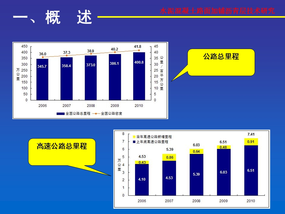 水泥混凝土路面加铺沥青层技术研究.ppt_第3页