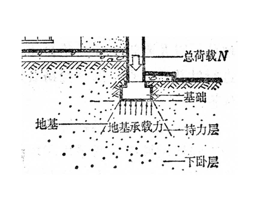 6.6.基础与地下室.ppt_第3页