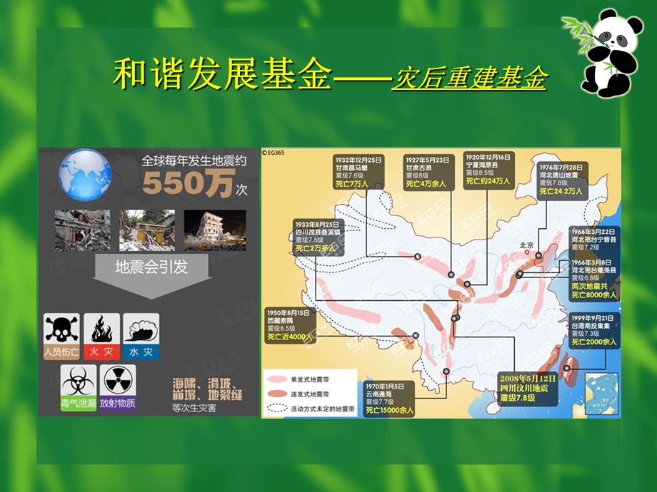 和谐中国之(灾后重建基金).ppt_第3页