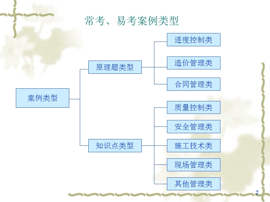 2013二级建造师案例分析.ppt_第2页