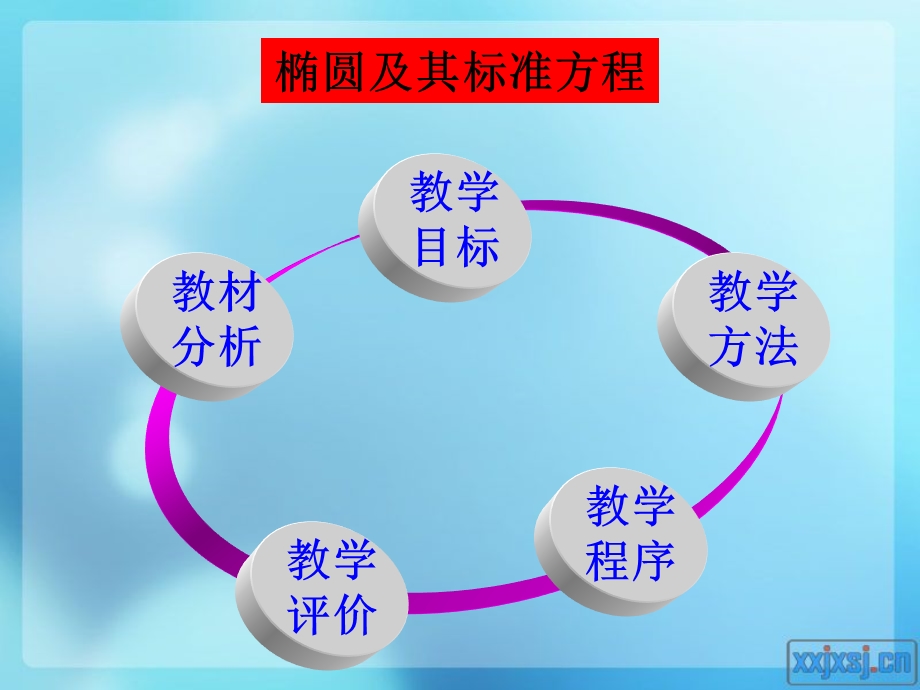 椭圆说课ppt课件.ppt_第2页