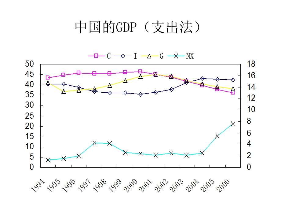 为中国增长模式辩护复旦大学张军.ppt_第3页