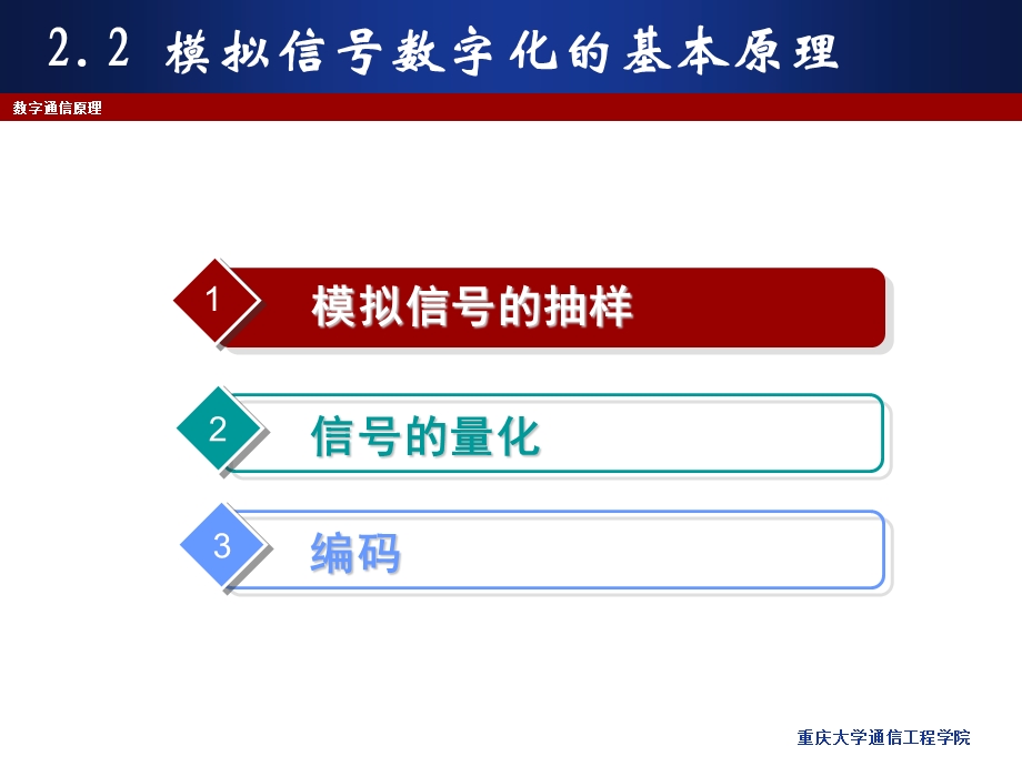 模拟信号数字化基本原理.ppt_第3页