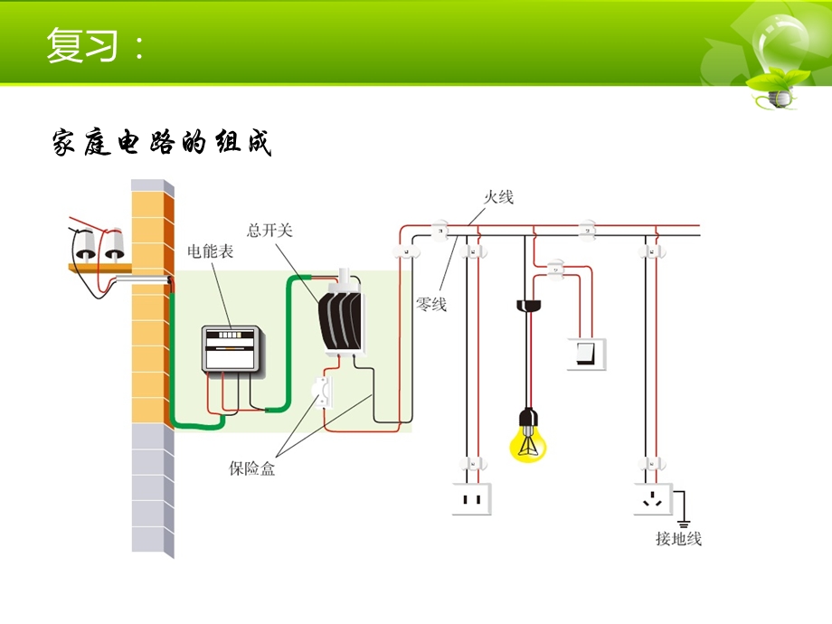 家庭电路中电流过大的原因上传版.ppt_第2页