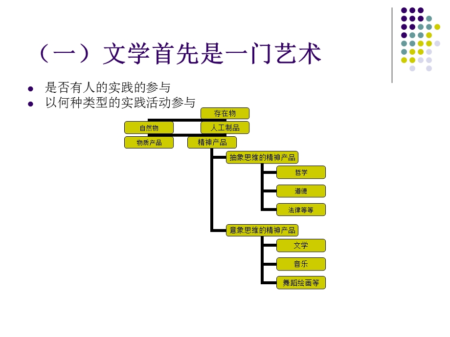 文学作为一门艺术复制.ppt_第2页