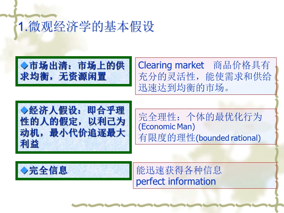 微观经济学02.ppt_第3页