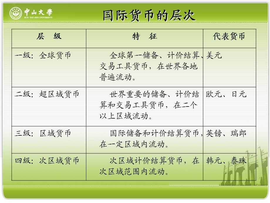 人民币国际化进程中的商机把握.ppt_第3页