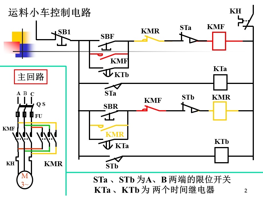 例一运料小车控制.ppt_第2页