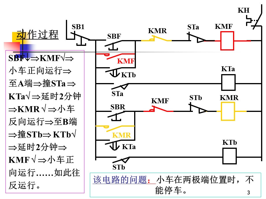 例一运料小车控制.ppt_第3页