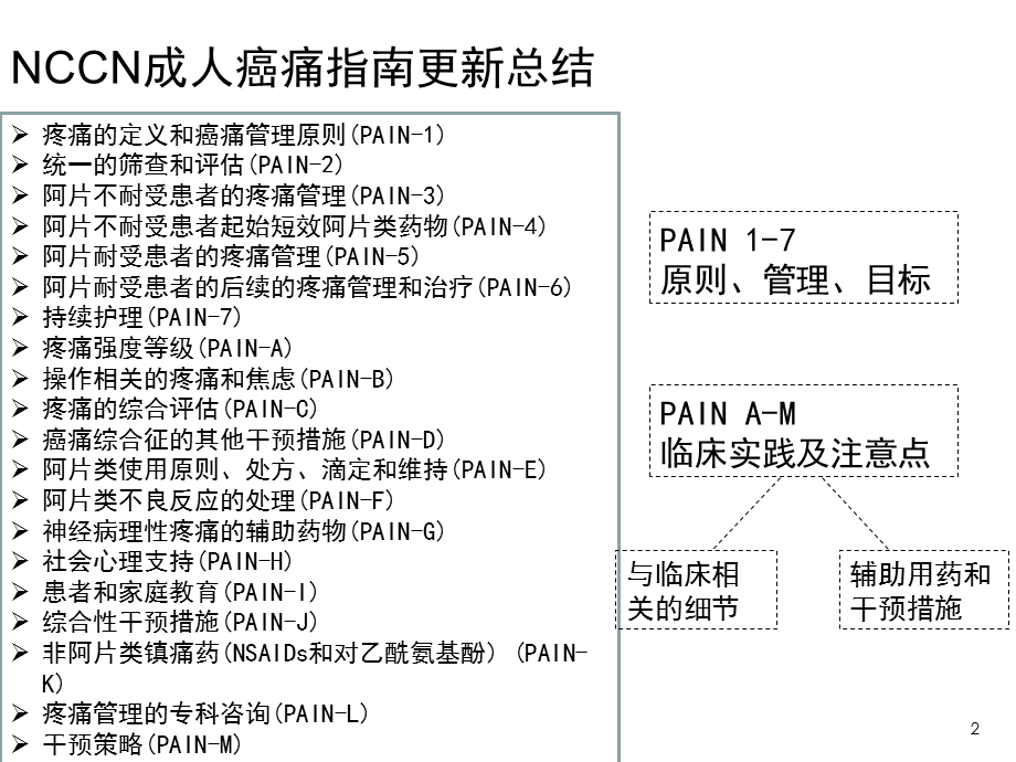 2013NCCN成人癌痛指南解读.ppt_第2页