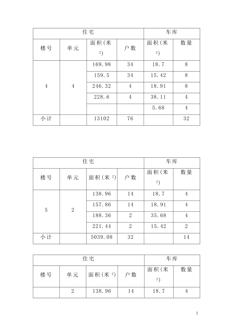 ww房义地产策划报告之项目基本质素研究.doc_第3页