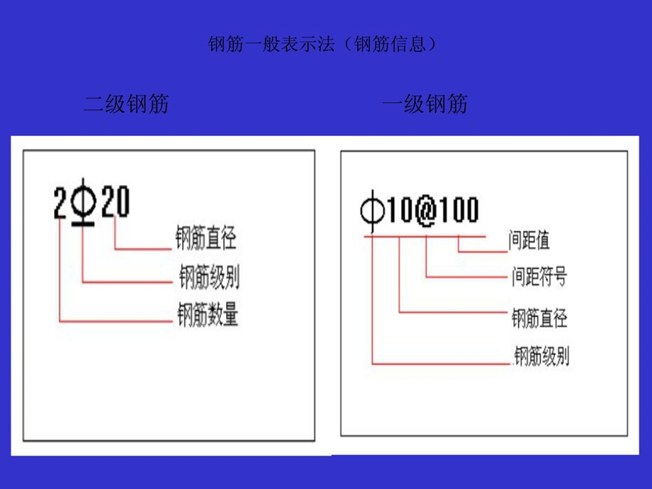 梁柱板钢筋平法标注图解101图集修建土木.ppt_第3页