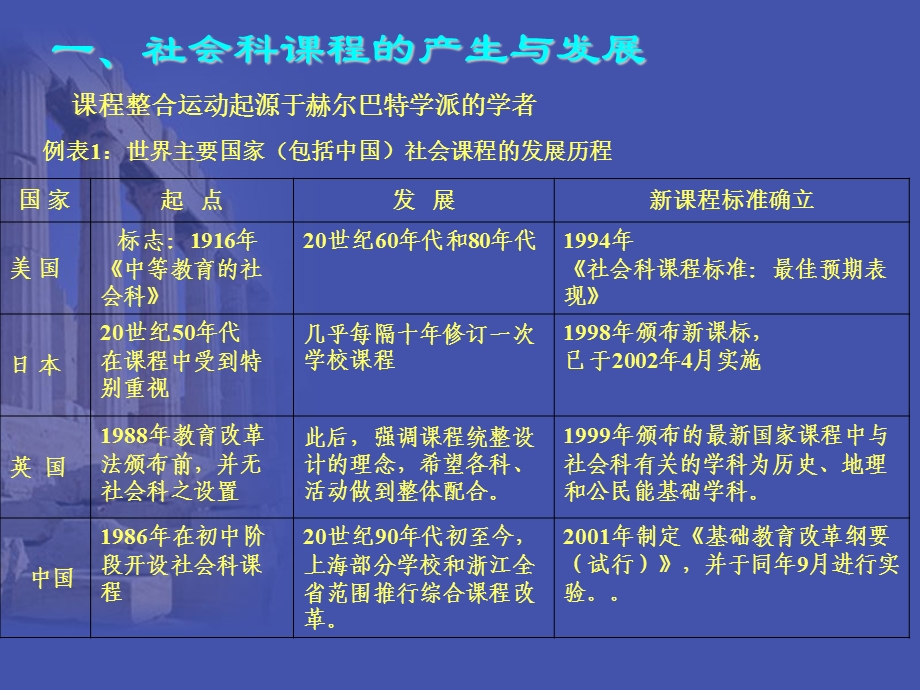 试论初中社会科的质和功能.ppt_第3页