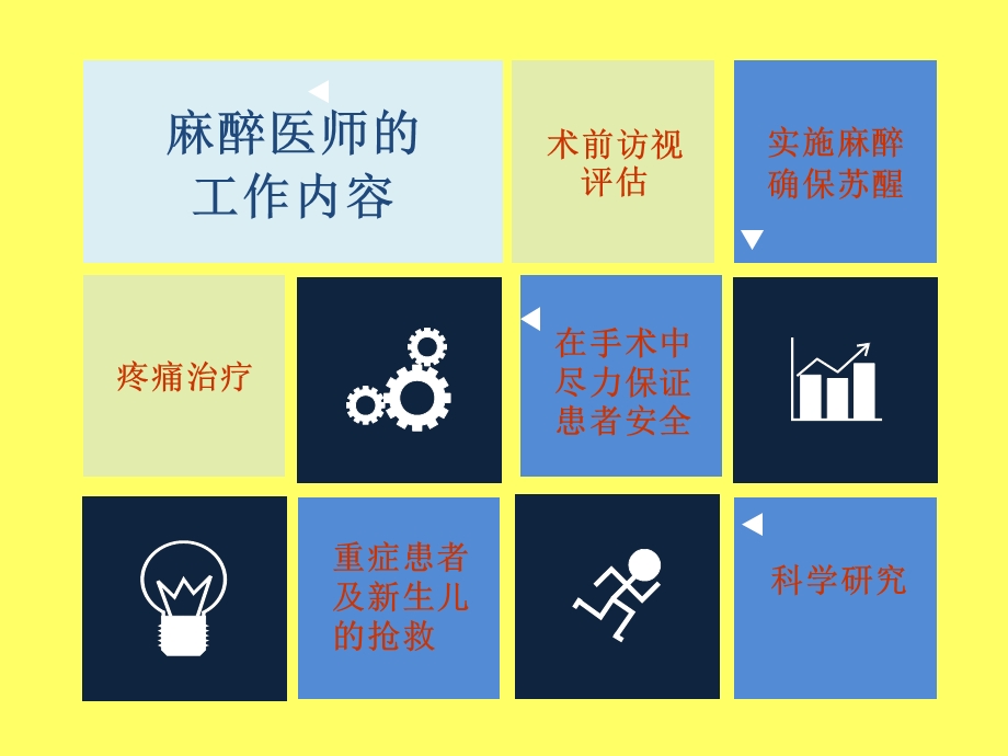 围术期镇痛新进展.ppt_第2页