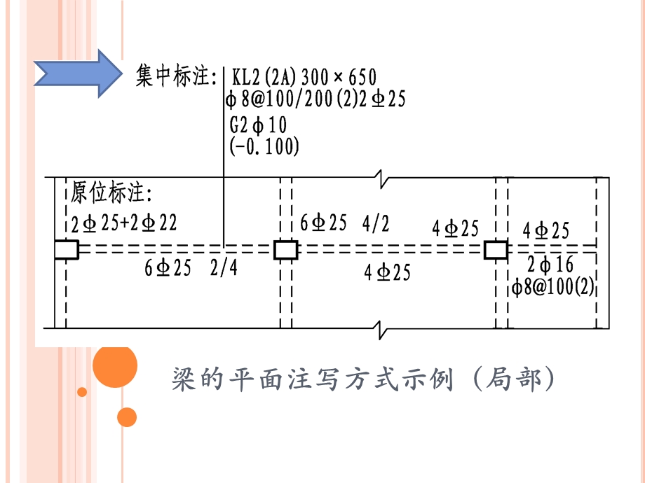 梁的平法施工图原位标注(一).ppt_第3页